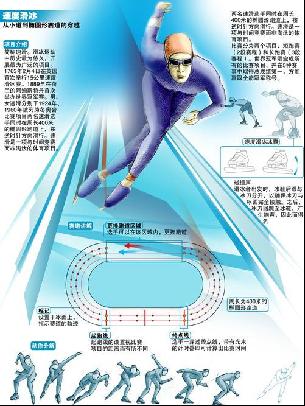度显得尤为