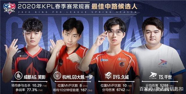 著称